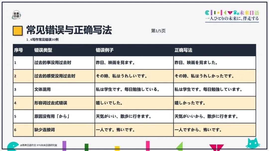 【高考日语大作文大全】270页教学课件pdf预售中-第47张图片-四季读书网