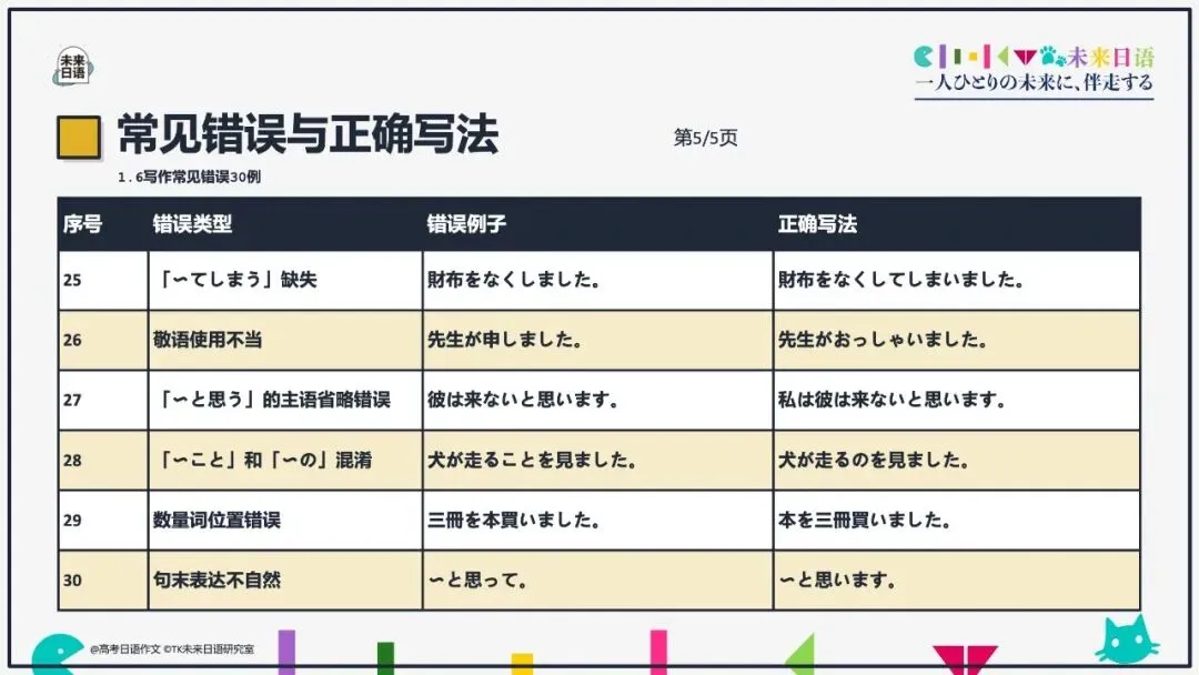 【高考日语大作文大全】270页教学课件pdf预售中-第51张图片-四季读书网
