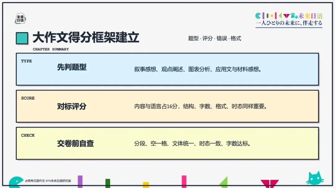 【高考日语大作文大全】270页教学课件pdf预售中-第52张图片-四季读书网