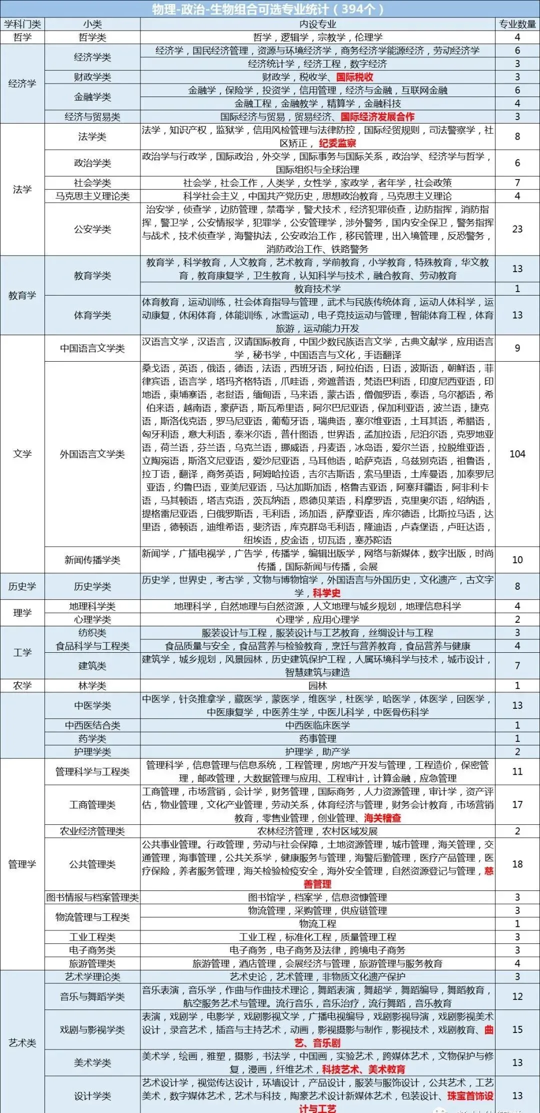 新高考12种选科组合对应专业一览表!考生家长收藏!-第5张图片-四季读书网