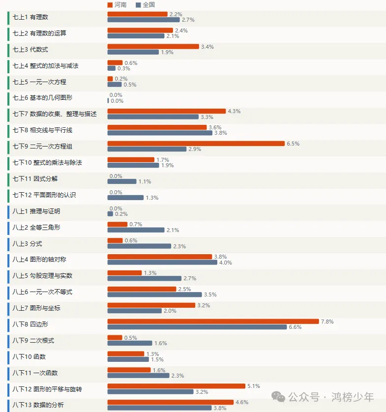 河南 中考数学真题分析报告(2013–2026)-第3张图片-四季读书网