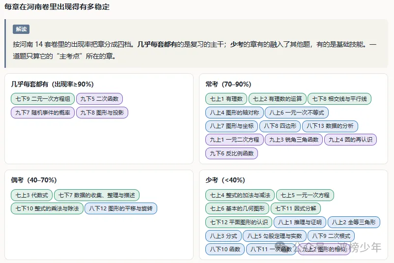 河南 中考数学真题分析报告(2013–2026)-第5张图片-四季读书网