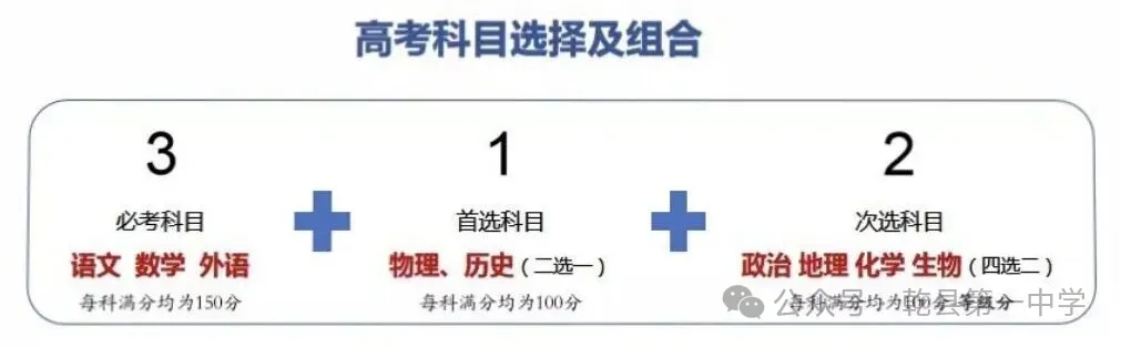 乾县第一中学新高考选科指南-第6张图片-四季读书网 乾县第一中学新高考选科指南-第6张图片-四季读书网