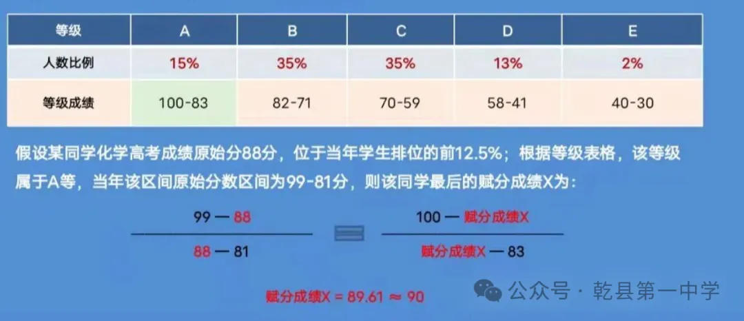 乾县第一中学新高考选科指南-第7张图片-四季读书网 乾县第一中学新高考选科指南-第7张图片-四季读书网