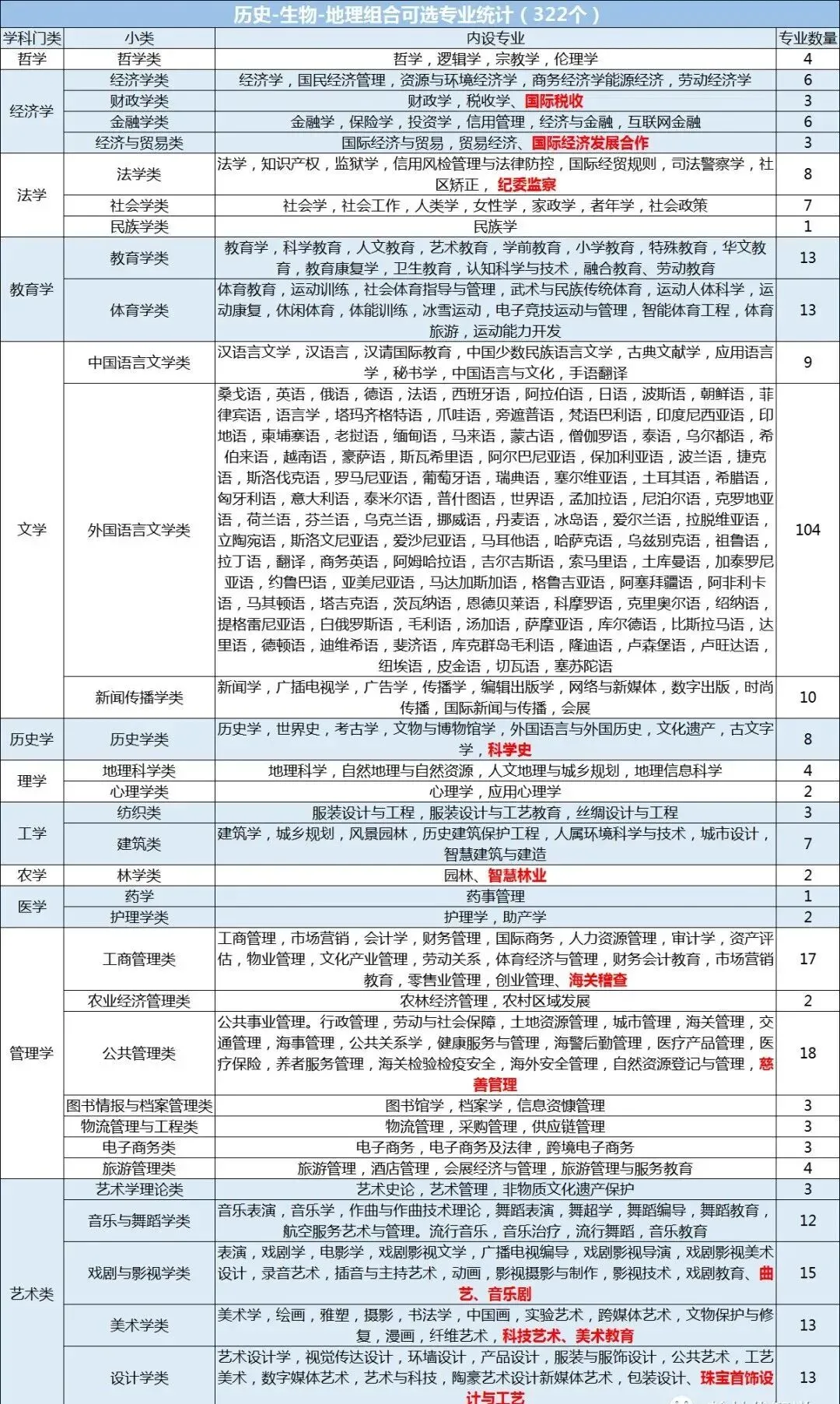 新高考12种选科组合对应专业一览表!考生家长收藏!-第12张图片-四季读书网