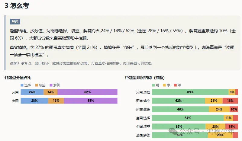 河南 中考数学真题分析报告(2013–2026)-第6张图片-四季读书网