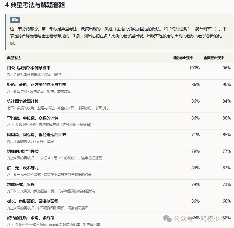 河南 中考数学真题分析报告(2013–2026)-第7张图片-四季读书网