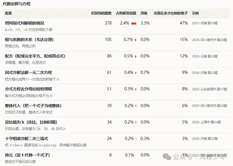 河南 中考数学真题分析报告(2013–2026)-第10张图片-四季读书网