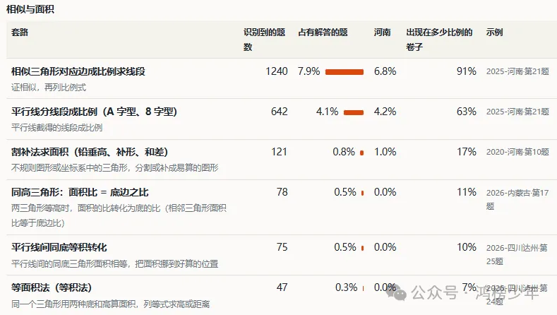 河南 中考数学真题分析报告(2013–2026)-第13张图片-四季读书网