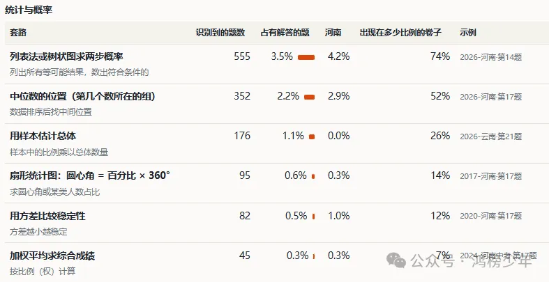 河南 中考数学真题分析报告(2013–2026)-第15张图片-四季读书网