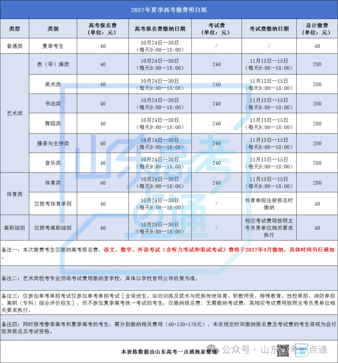 即将截止!如何确定高考报名成功?这些信息一定要核实!-第30张图片-四季读书网 即将截止!如何确定高考报名成功?这些信息一定要核实!-第30张图片-四季读书网