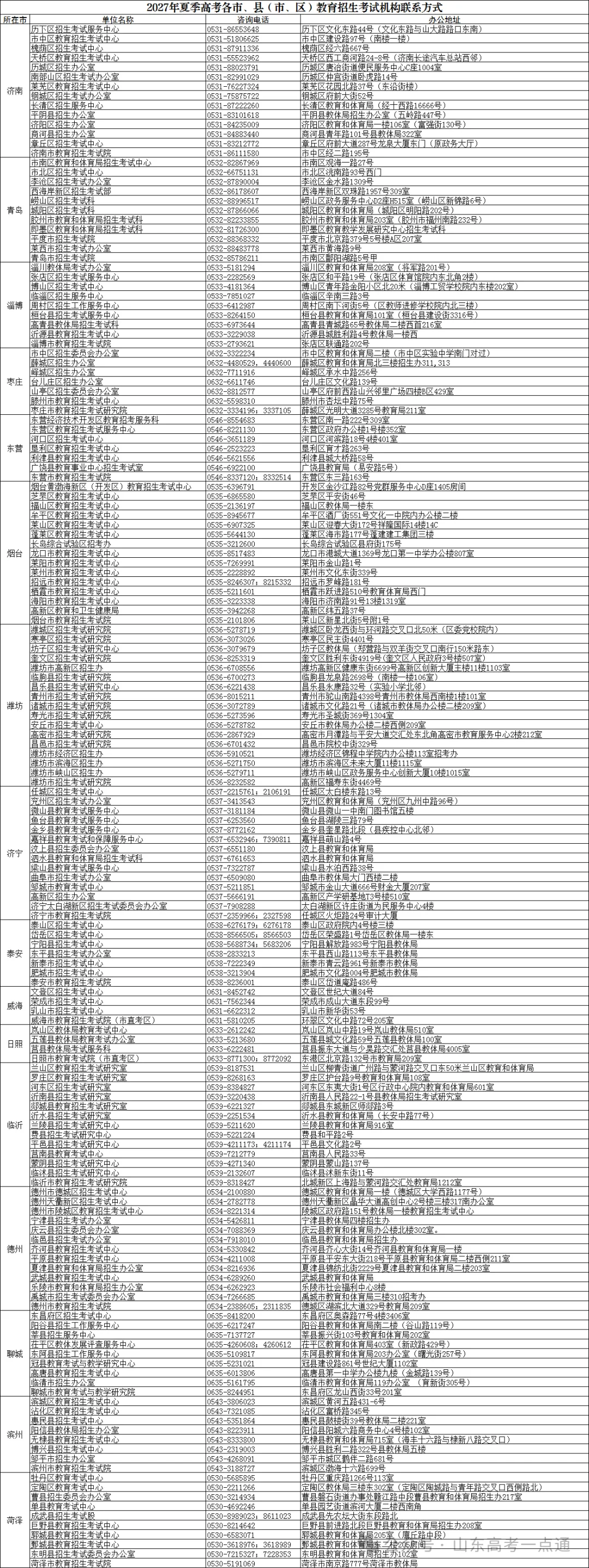 即将截止!如何确定高考报名成功?这些信息一定要核实!-第31张图片-四季读书网 即将截止!如何确定高考报名成功?这些信息一定要核实!-第31张图片-四季读书网