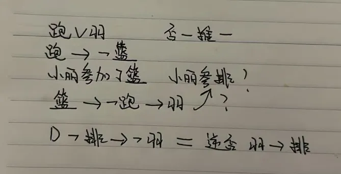 【逻辑判断】行测中逻辑判断真题演练,寻找考点考眼!-第15张图片-四季读书网 【逻辑判断】行测中逻辑判断真题演练,寻找考点考眼!-第15张图片-四季读书网
