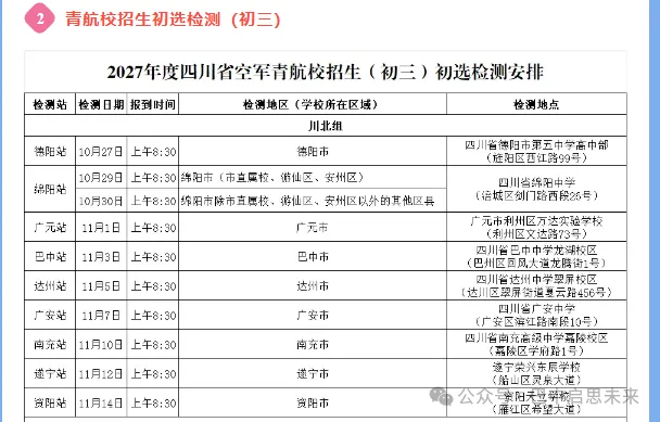 巴中初三高三男生家长注意!空军青航校初选站就在巴中中学,11月3日开检!-第2张图片-四季读书网