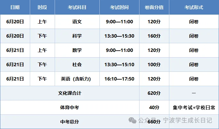 【宁波中考】一篇看懂镇海区中考政策,不要踩雷!-第3张图片-四季读书网