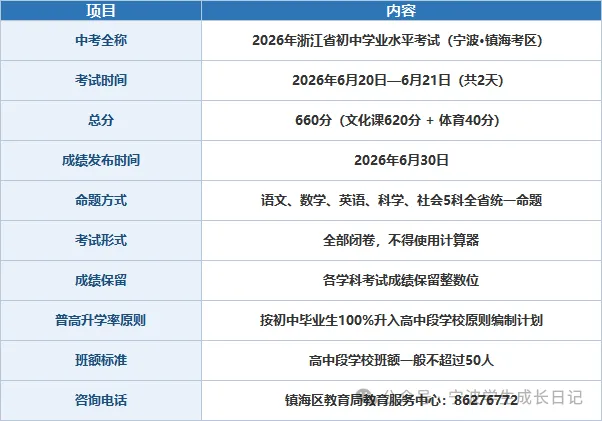 【宁波中考】一篇看懂镇海区中考政策,不要踩雷!-第4张图片-四季读书网