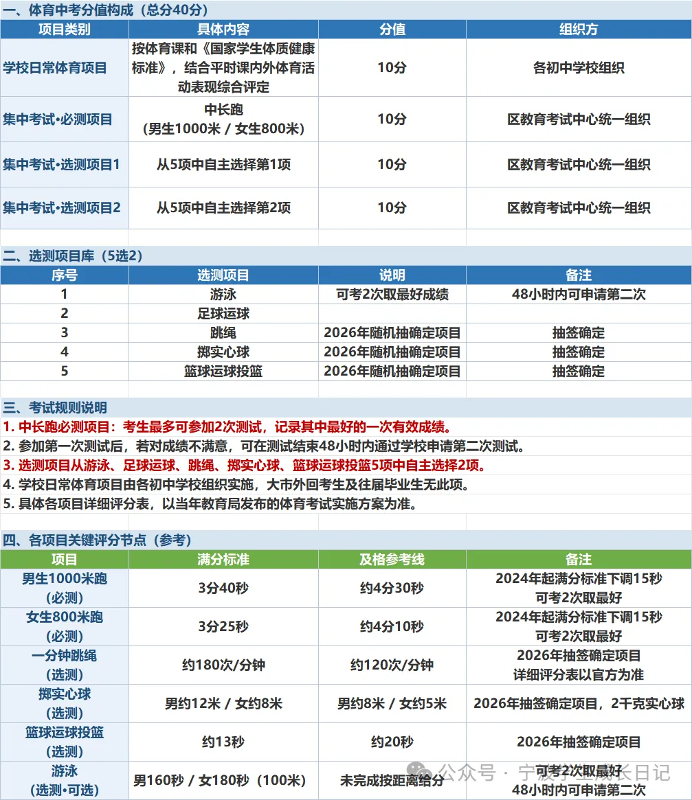 【宁波中考】一篇看懂镇海区中考政策,不要踩雷!-第5张图片-四季读书网
