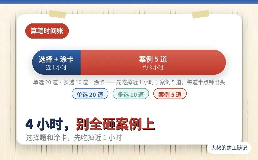 一考就懵平时都会?掐表限时模考练出手感-第3张图片-四季读书网