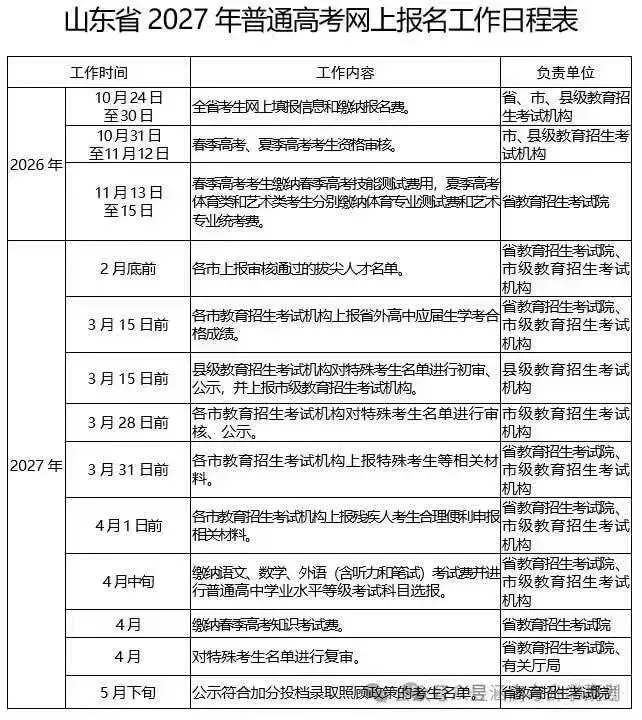 明日起,高考报名资格审核期,考生须关注这些信息!-第8张图片-四季读书网