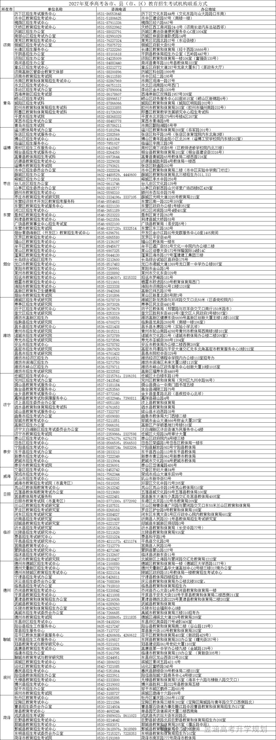 明日起,高考报名资格审核期,考生须关注这些信息!-第10张图片-四季读书网