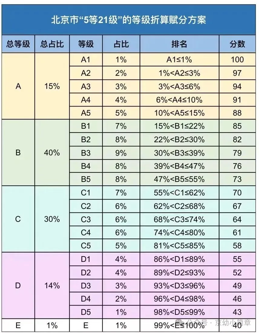 北京高考选科图刷屏!物化生“少赋6分”?-第2张图片-四季读书网