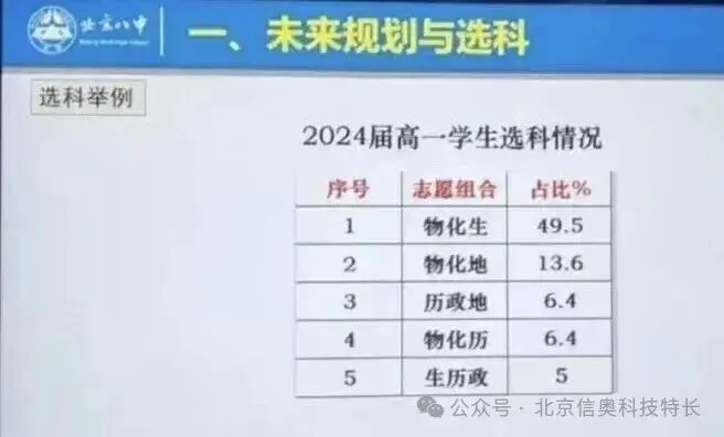 北京高考选科图刷屏!物化生“少赋6分”?-第4张图片-四季读书网