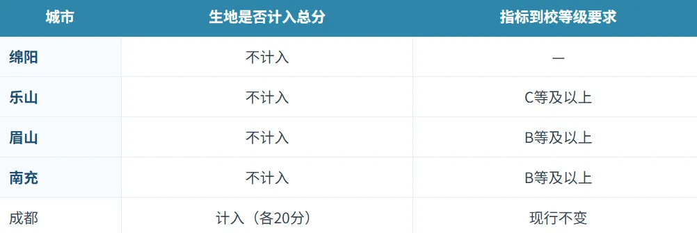 教育局明确“现行不变”:成都中考这80分,新初三还得一分一分挣-第2张图片-四季读书网 教育局明确“现行不变”:成都中考这80分,新初三还得一分一分挣-第2张图片-四季读书网