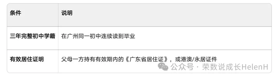 广州中考志愿|第1篇·看懂四大批次,避开致命误区-第1张图片-四季读书网