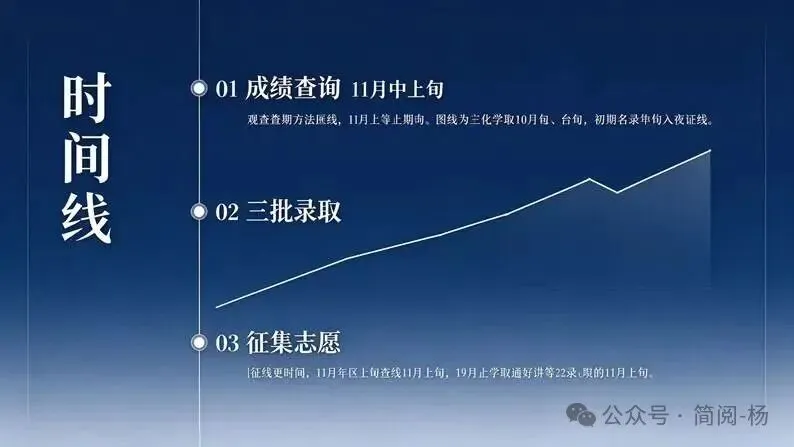 2026广东成人高考刚结束,成绩、分数线和录取,接下来每一步都别错过-第2张图片-四季读书网