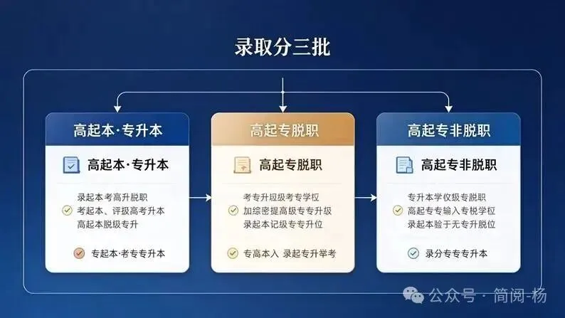2026广东成人高考刚结束,成绩、分数线和录取,接下来每一步都别错过-第3张图片-四季读书网