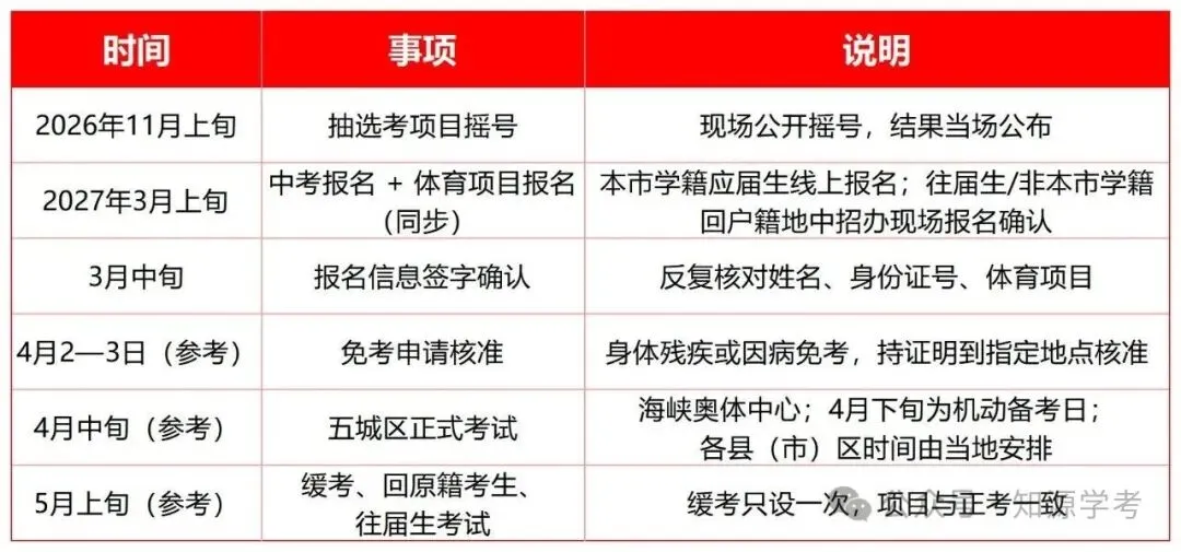 速看!下个月27届福州市体育中考抽选考摇号-第4张图片-四季读书网 速看!下个月27届福州市体育中考抽选考摇号-第4张图片-四季读书网