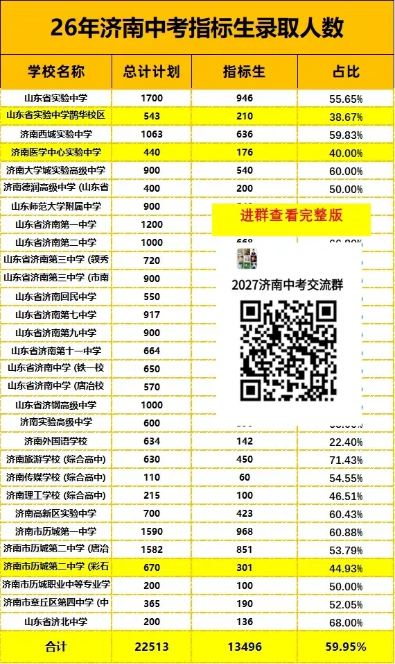 今年中考,这些孩子走不了指标生!-第1张图片-四季读书网 今年中考,这些孩子走不了指标生!-第1张图片-四季读书网