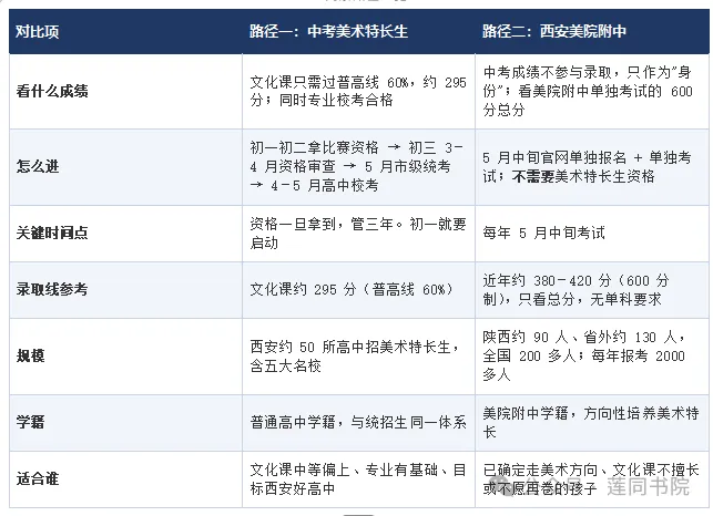 家长必读|西安莲同书画院中考美术特长生讲座干货完整版-第8张图片-四季读书网 家长必读|西安莲同书画院中考美术特长生讲座干货完整版-第8张图片-四季读书网