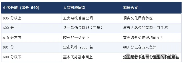 家长必读|西安莲同书画院中考美术特长生讲座干货完整版-第10张图片-四季读书网 家长必读|西安莲同书画院中考美术特长生讲座干货完整版-第10张图片-四季读书网