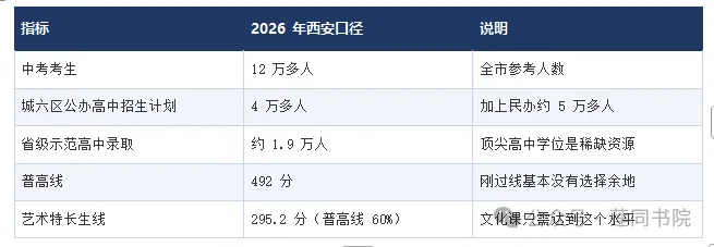 家长必读|西安莲同书画院中考美术特长生讲座干货完整版-第9张图片-四季读书网 家长必读|西安莲同书画院中考美术特长生讲座干货完整版-第9张图片-四季读书网