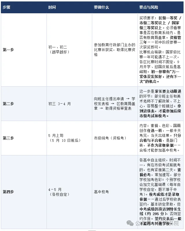 家长必读|西安莲同书画院中考美术特长生讲座干货完整版-第11张图片-四季读书网 家长必读|西安莲同书画院中考美术特长生讲座干货完整版-第11张图片-四季读书网