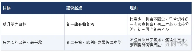家长必读|西安莲同书画院中考美术特长生讲座干货完整版-第12张图片-四季读书网 家长必读|西安莲同书画院中考美术特长生讲座干货完整版-第12张图片-四季读书网