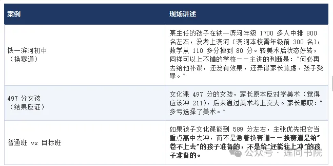 家长必读|西安莲同书画院中考美术特长生讲座干货完整版-第15张图片-四季读书网 家长必读|西安莲同书画院中考美术特长生讲座干货完整版-第15张图片-四季读书网