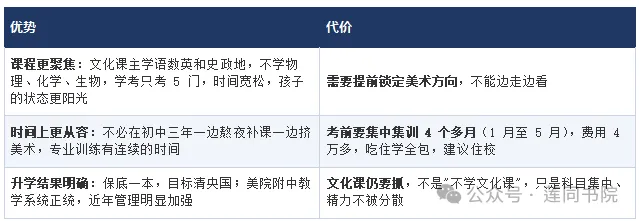 家长必读|西安莲同书画院中考美术特长生讲座干货完整版-第14张图片-四季读书网 家长必读|西安莲同书画院中考美术特长生讲座干货完整版-第14张图片-四季读书网