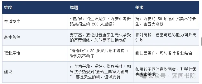 家长必读|西安莲同书画院中考美术特长生讲座干货完整版-第16张图片-四季读书网 家长必读|西安莲同书画院中考美术特长生讲座干货完整版-第16张图片-四季读书网