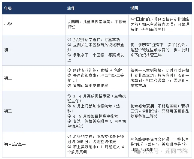家长必读|西安莲同书画院中考美术特长生讲座干货完整版-第17张图片-四季读书网 家长必读|西安莲同书画院中考美术特长生讲座干货完整版-第17张图片-四季读书网