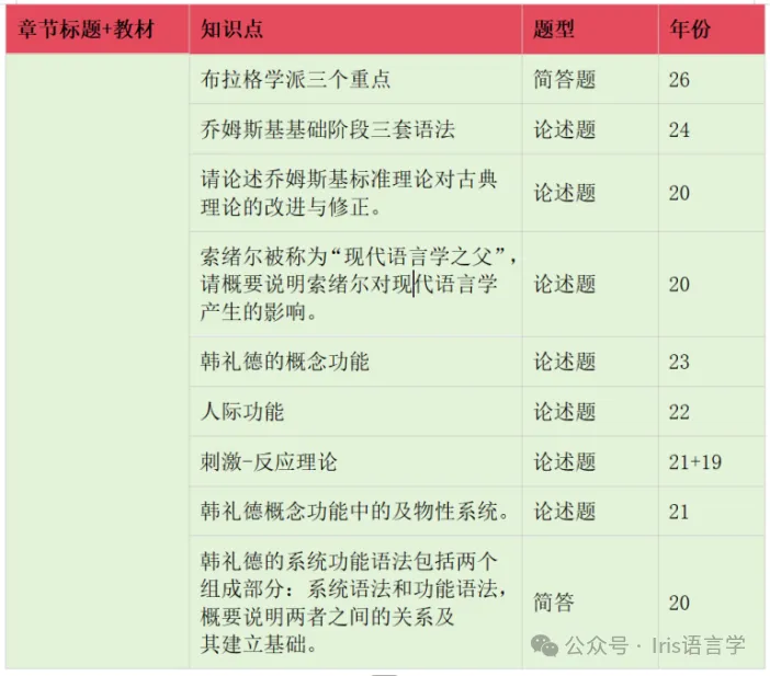 27黑大外应真题公开课内容讲解-第10张图片-四季读书网 27黑大外应真题公开课内容讲解-第10张图片-四季读书网