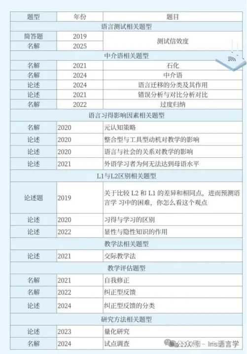 27黑大外应真题公开课内容讲解-第11张图片-四季读书网 27黑大外应真题公开课内容讲解-第11张图片-四季读书网
