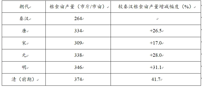 2026年江苏省徐州市中考历史试卷-第2张图片-四季读书网