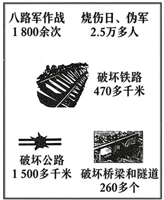 2026年江苏省徐州市中考历史试卷-第3张图片-四季读书网