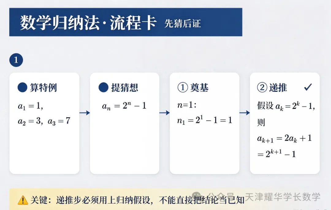 天津高考真题拆解篇|数列不等式:放缩 + 先猜后证-第3张图片-四季读书网