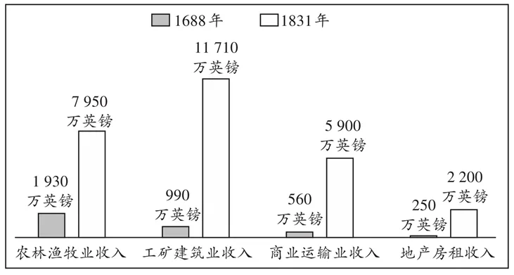2026年江苏省徐州市中考历史试卷-第5张图片-四季读书网