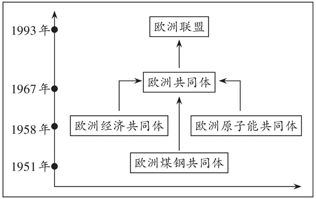 2026年江苏省徐州市中考历史试卷-第6张图片-四季读书网