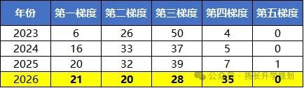 23到26年广州中考梯度变化全复盘-第4张图片-四季读书网