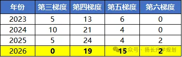 23到26年广州中考梯度变化全复盘-第7张图片-四季读书网